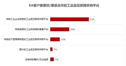 工业互联网数据服务 开启工业品B2B未来的新引擎