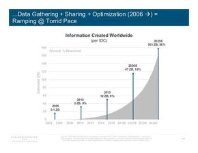 工业互联网时代 企业如何利用数据服务驱动大规模创新