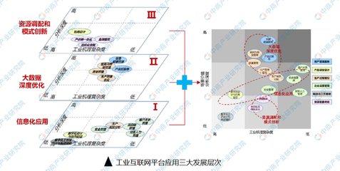 工业互联网数据服务 新基建七大产业链之关键引擎