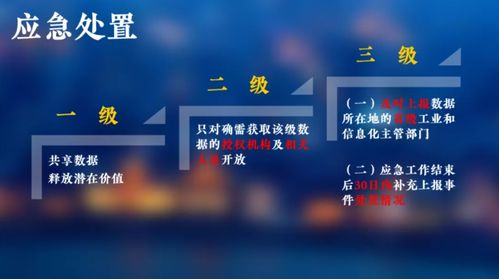 工业互联网数据分类分级 从碎片到有序的数据治理之路