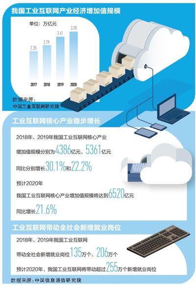 工业互联网 赋能制造业的数字化转型引擎