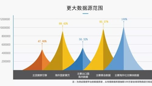 必文科技 助力中小微制造企业开拓海外市场，用数据赋能工业互联网出海