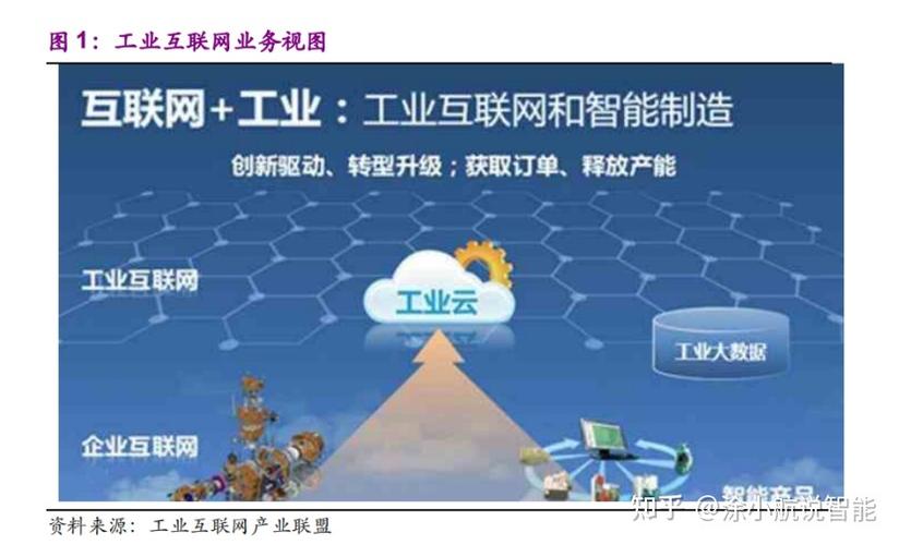工业互联网的三重维度 人、数据与服务融合的开放性未来
