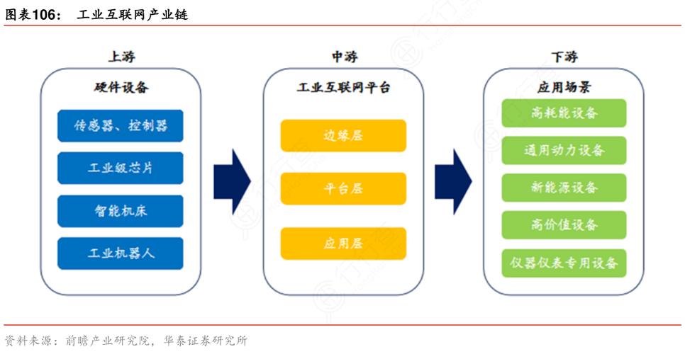 工业互联网产业链加速裂变 数据服务成新增长极