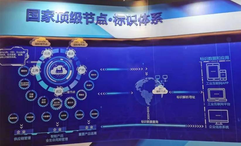跨企业的互联互通,助力鄂州工业逐步从传统要素驱动,转变为数据驱动
